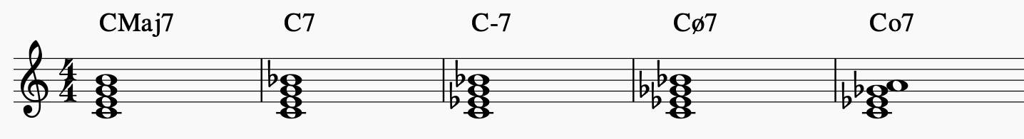 Basics of Triads and Seventh Chords | The Pippinpotato Corner